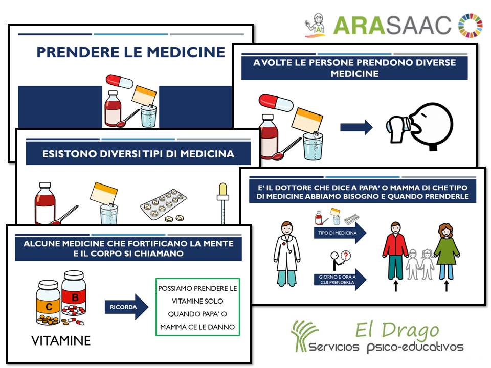 Storia sociale Prendere le medicine