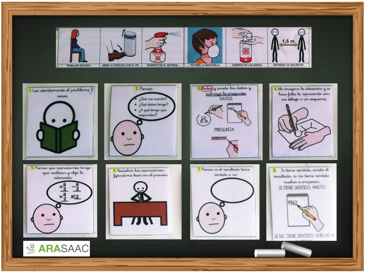 Resolución de problemas mediante autoinstrucciones con pictogramas