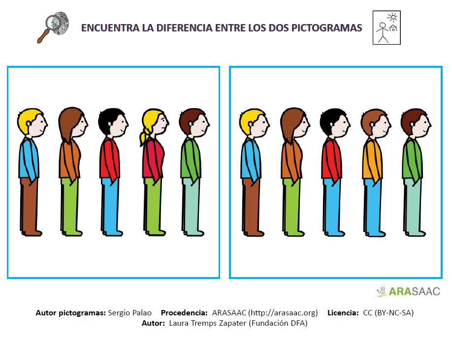 Encuentra la diferencia entre los dos pictogramas