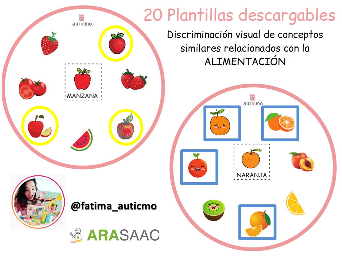 Flexibilidad cognitiva  -  Conceptos similares de Alimentación y Autonomía en el hogar