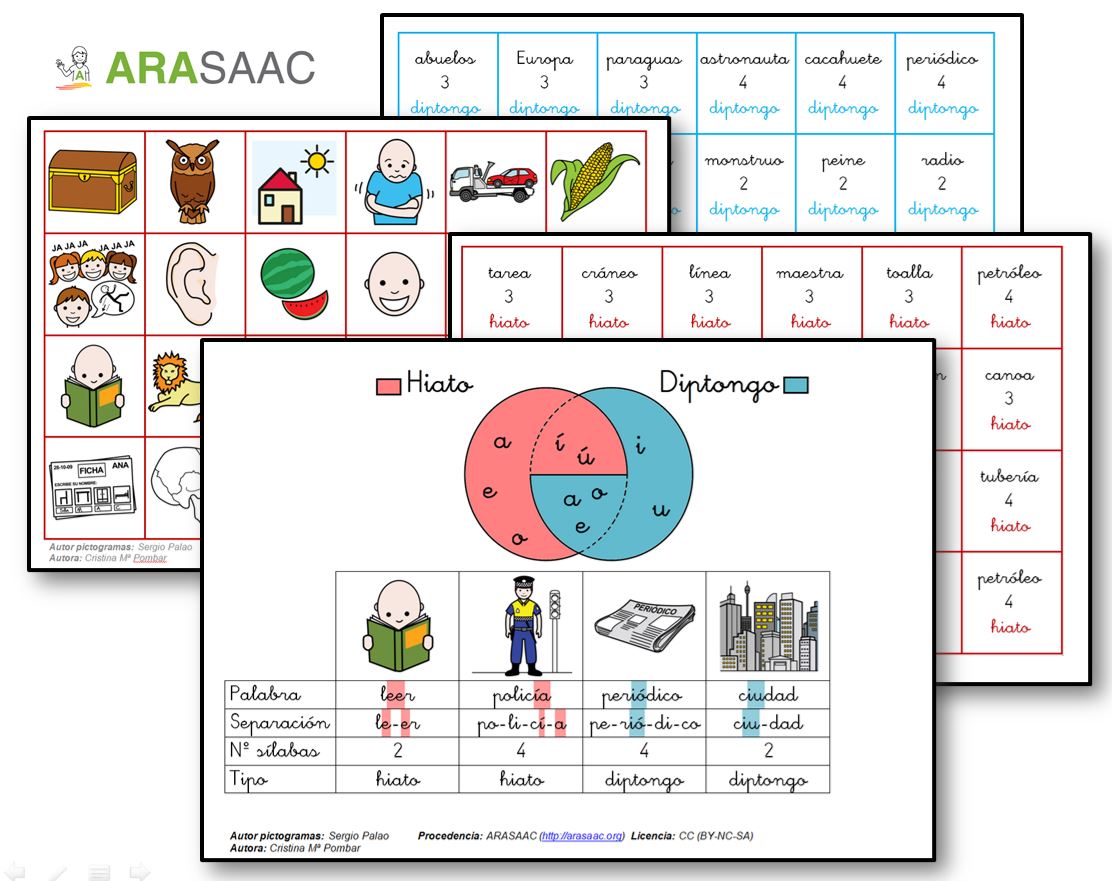 Explicación visual - Hiato y diptongo