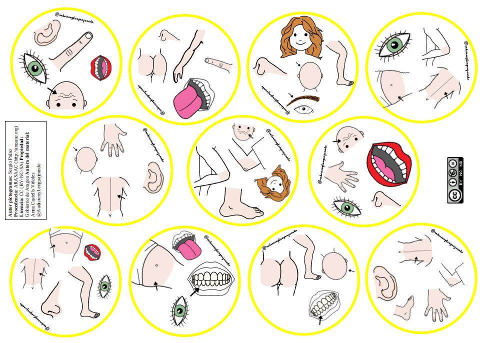 Dobble - Encuentra el elemento común - Partes del cuerpo