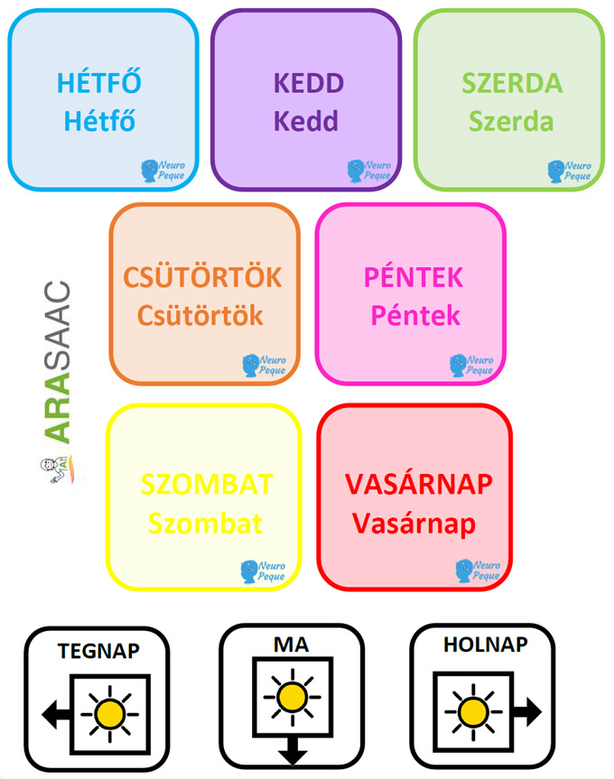 KÁRTYÁK A HÉT NAPJAIHOZ