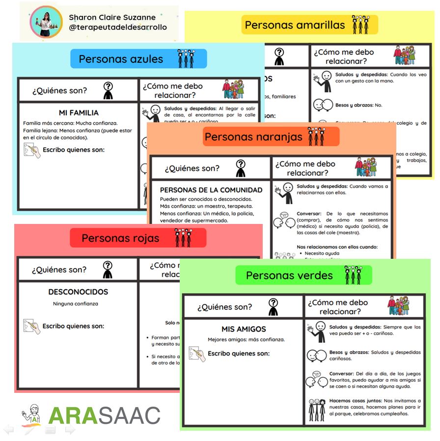 Círculos de confianza