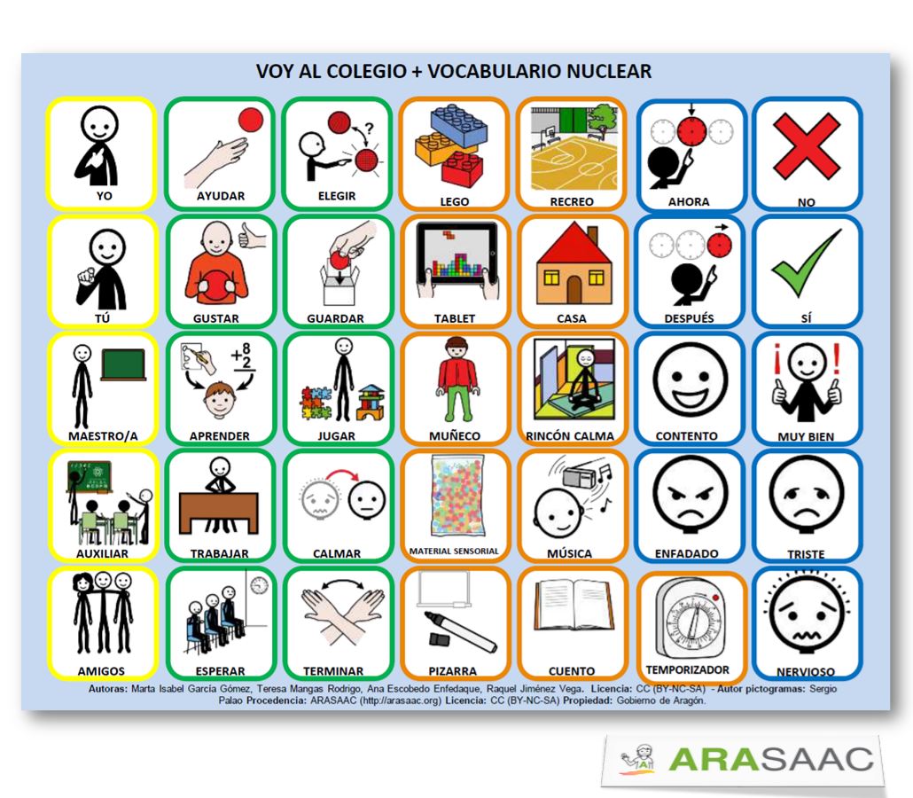 Actividades de anticipación, comunicación, semántica y juegos - Voy al colegio