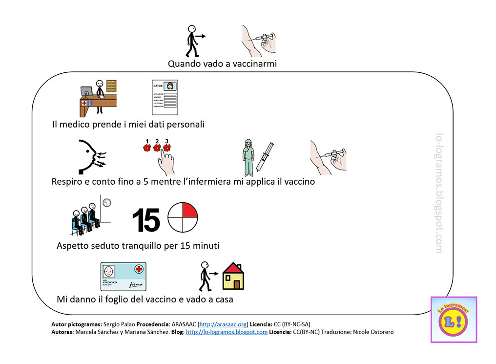 Storia sociale_Quando vado a vaccinarmi_covid_19