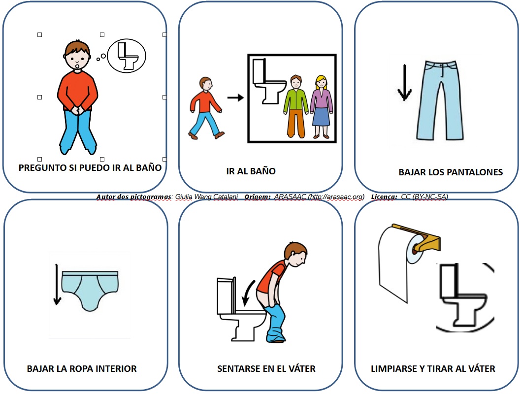 Rutina de uso del baño en escuela