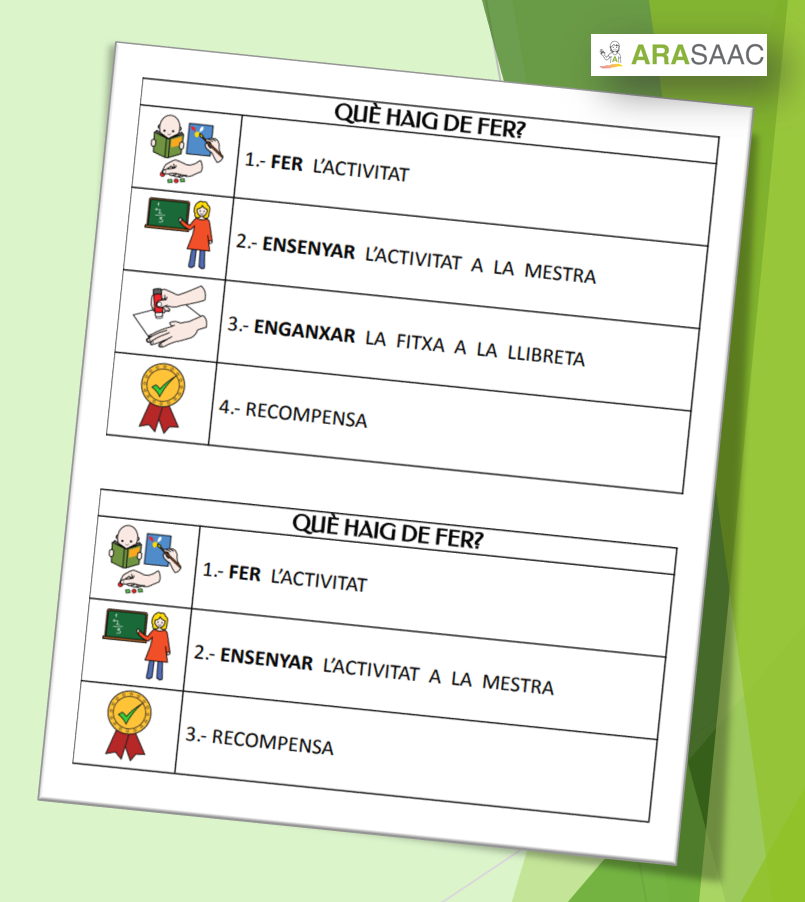 Visual "Passos del treball"