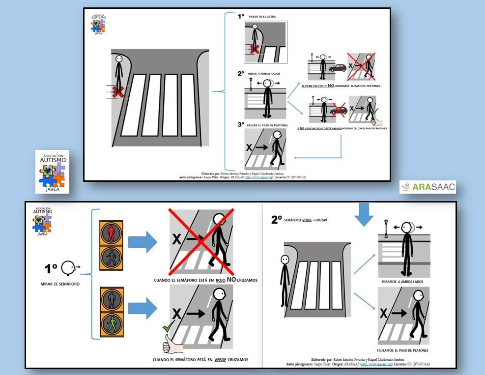 Secuencia adaptada con pictogramas para cruzar los pasos de peatones, con o sin semáforo. 