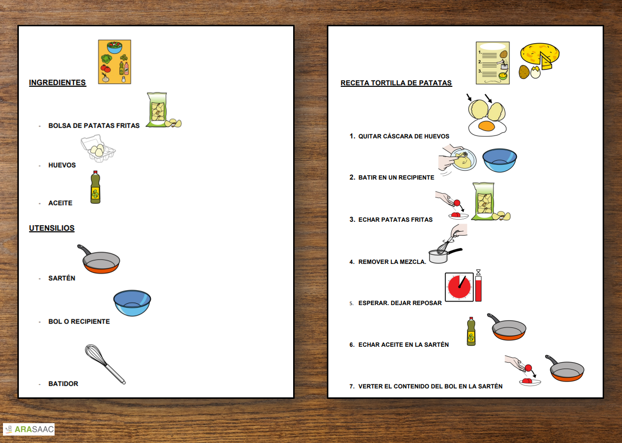 RECETA DE TORTILLA