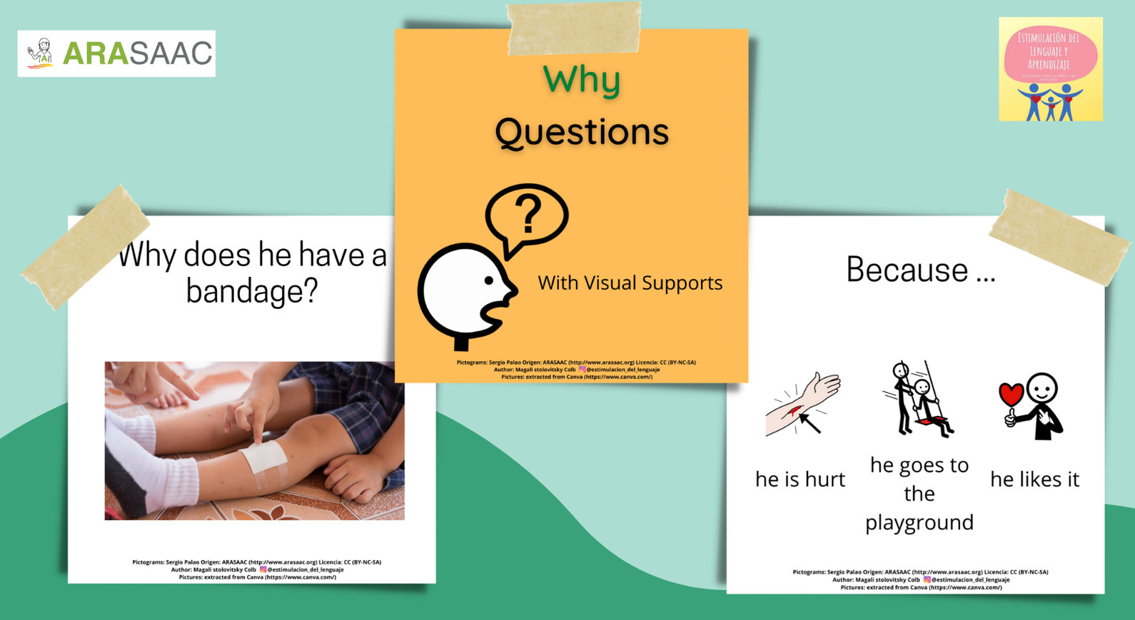 Game - WHY Questions & BECAUSE Answers deck of cards.