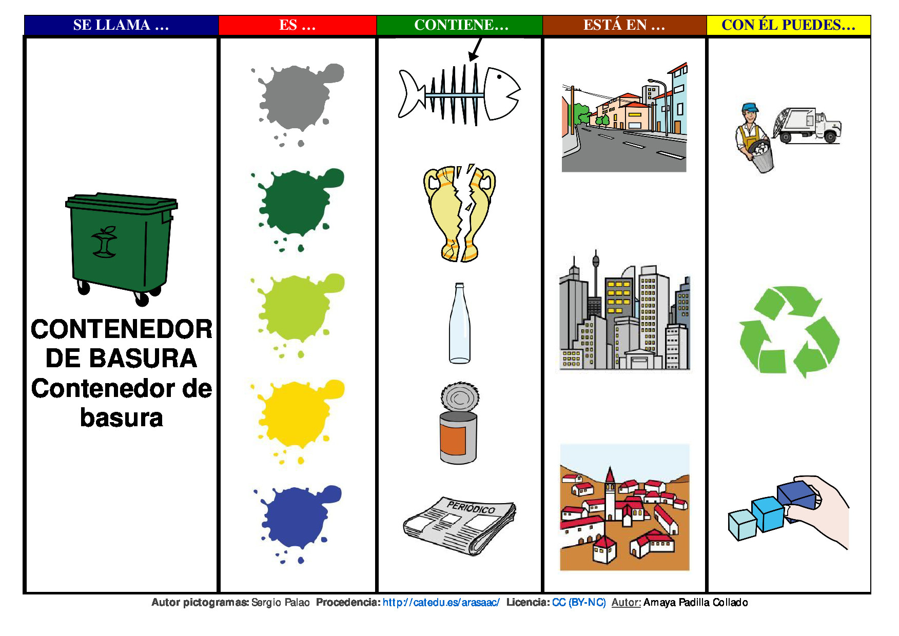 Mapa Semántico: RECICLAJE DE LA BASURA.