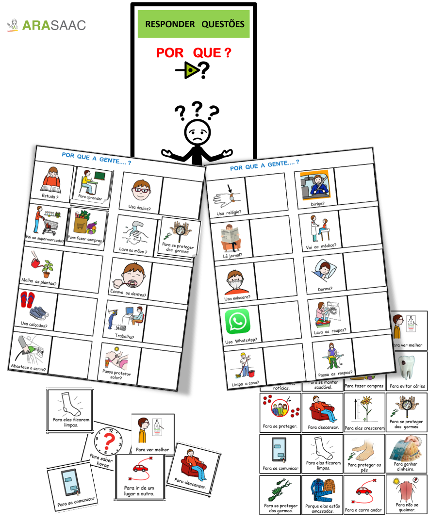 Material TEACCH - Responder questoes : por que?