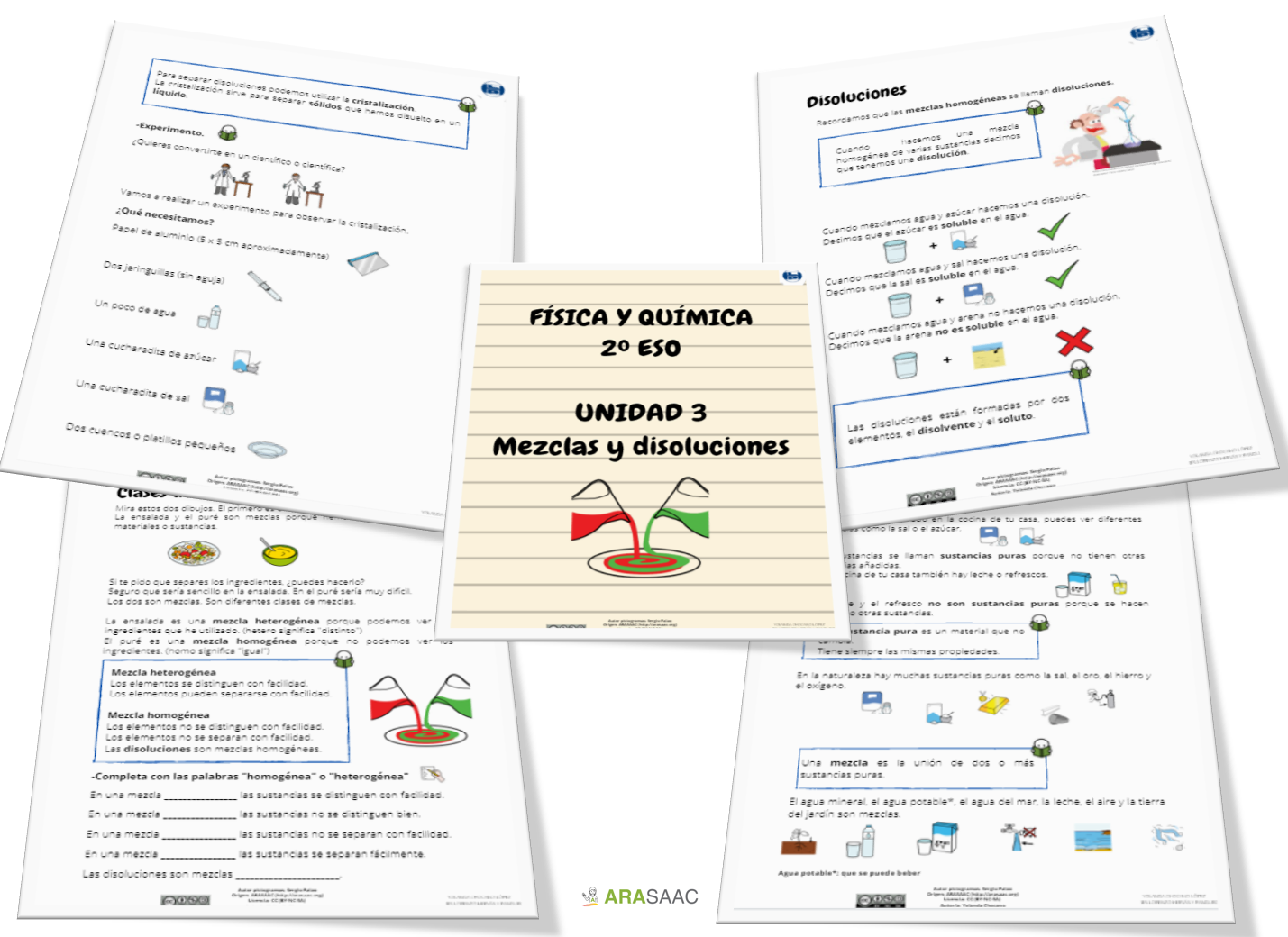 Adaptación Curricular 2ºESO Física y Química: Mezclas y disoluciones.