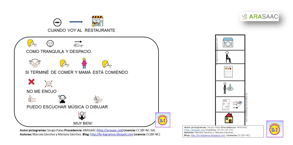 Vamos al restaurante