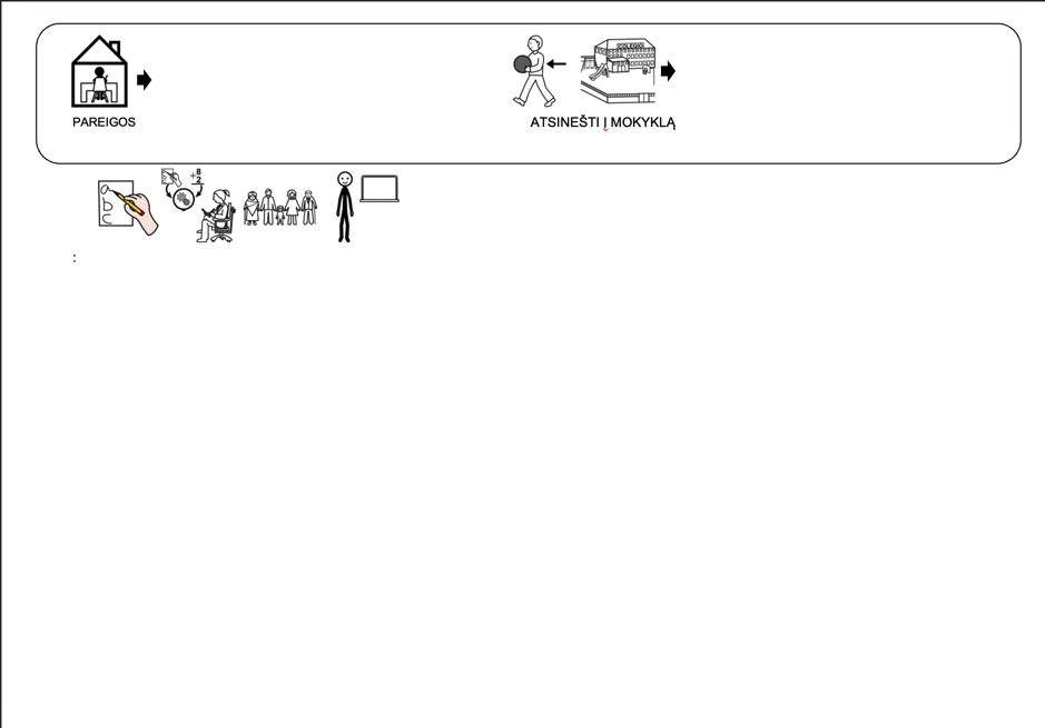 Mokyklos ir namų bendravimo planas