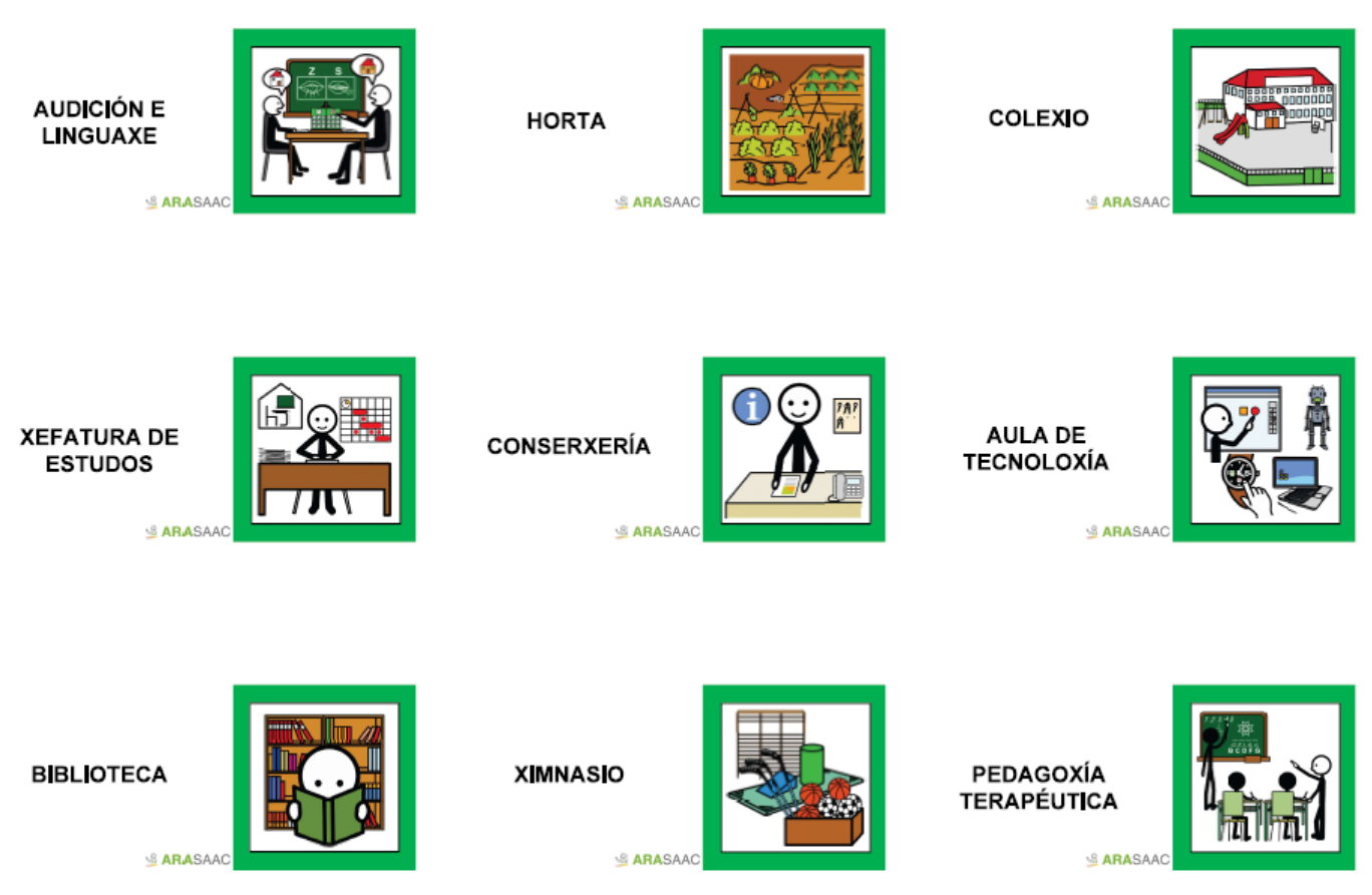 Accesibilidade cognitiva - Carteis con pictogramas para a sinalización do noso centro educativo