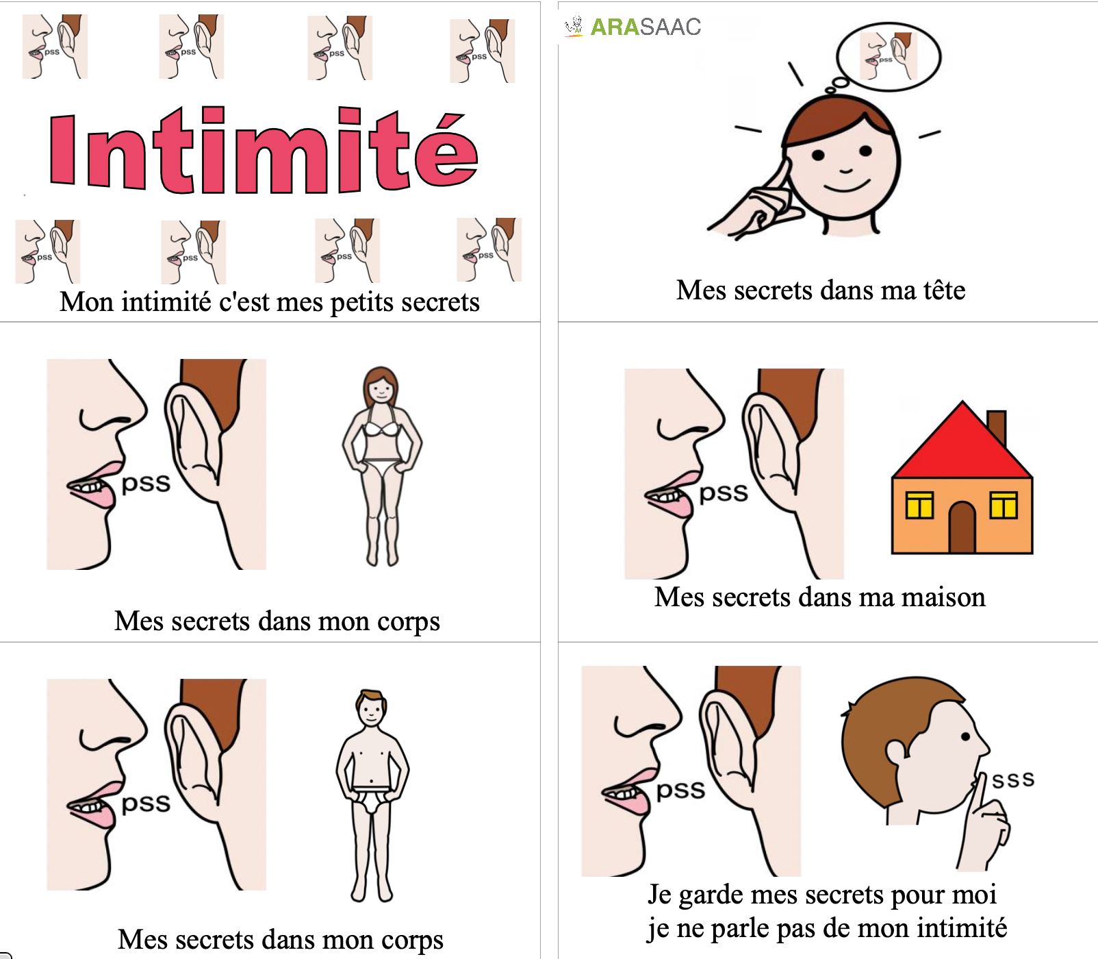 Intimité Leçon sociale