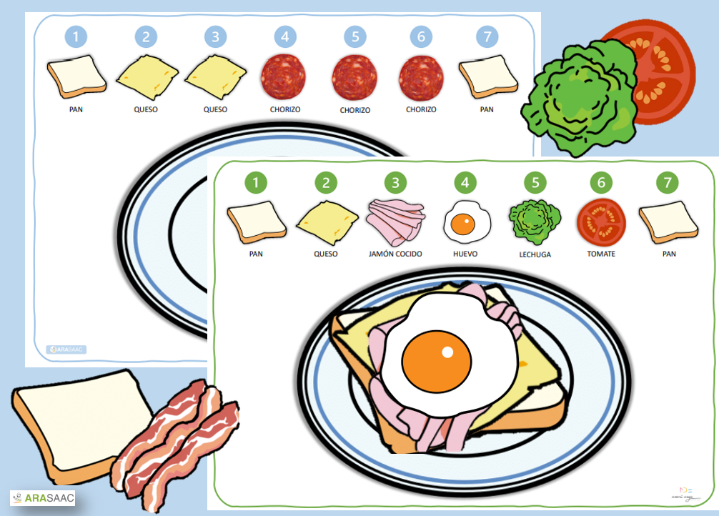 Material TEACCH: Preparo la merienda (hacer bocadillos)