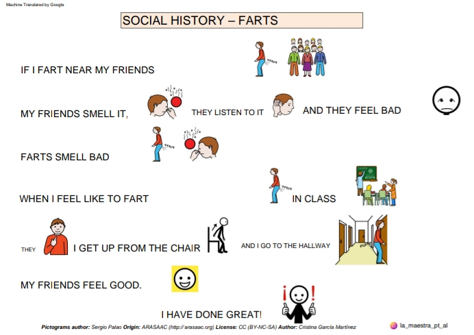 Social history of farts