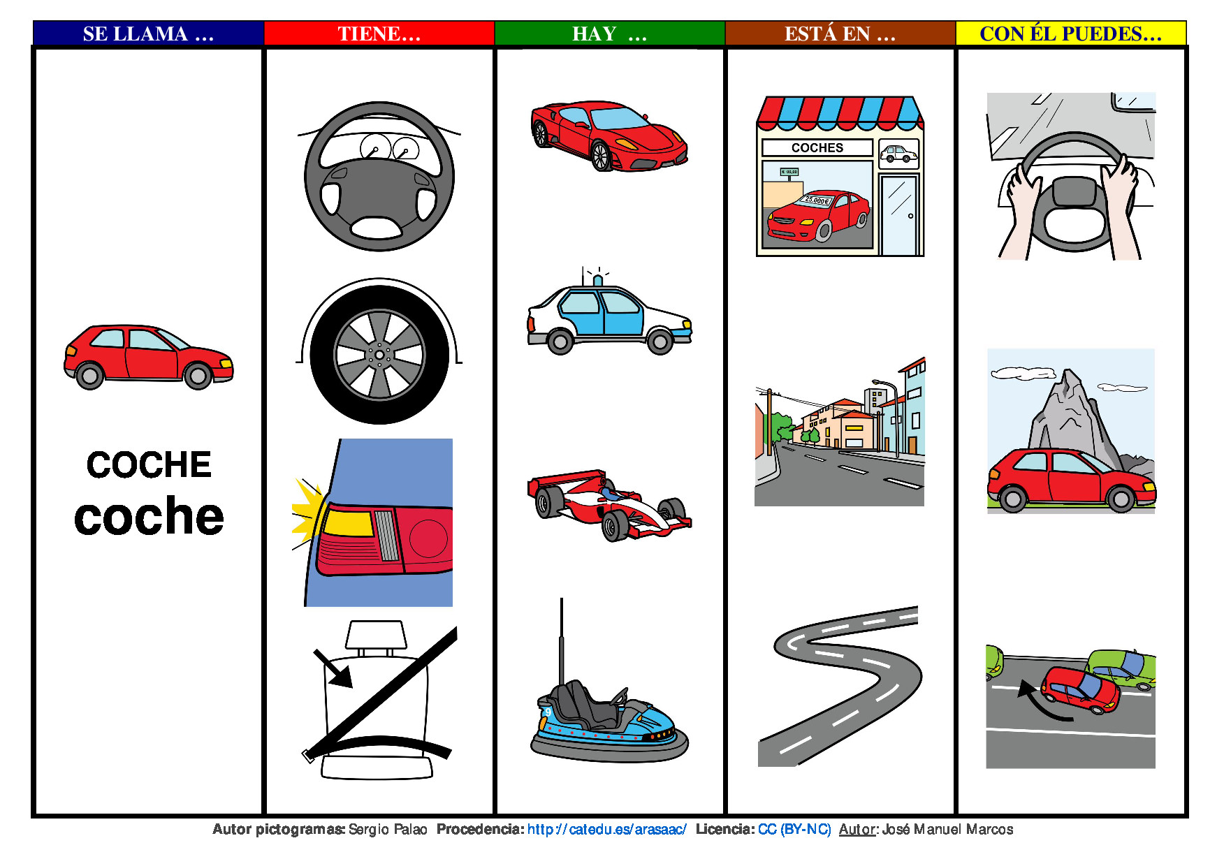 Semantische kaart en communicatieboek over de auto.