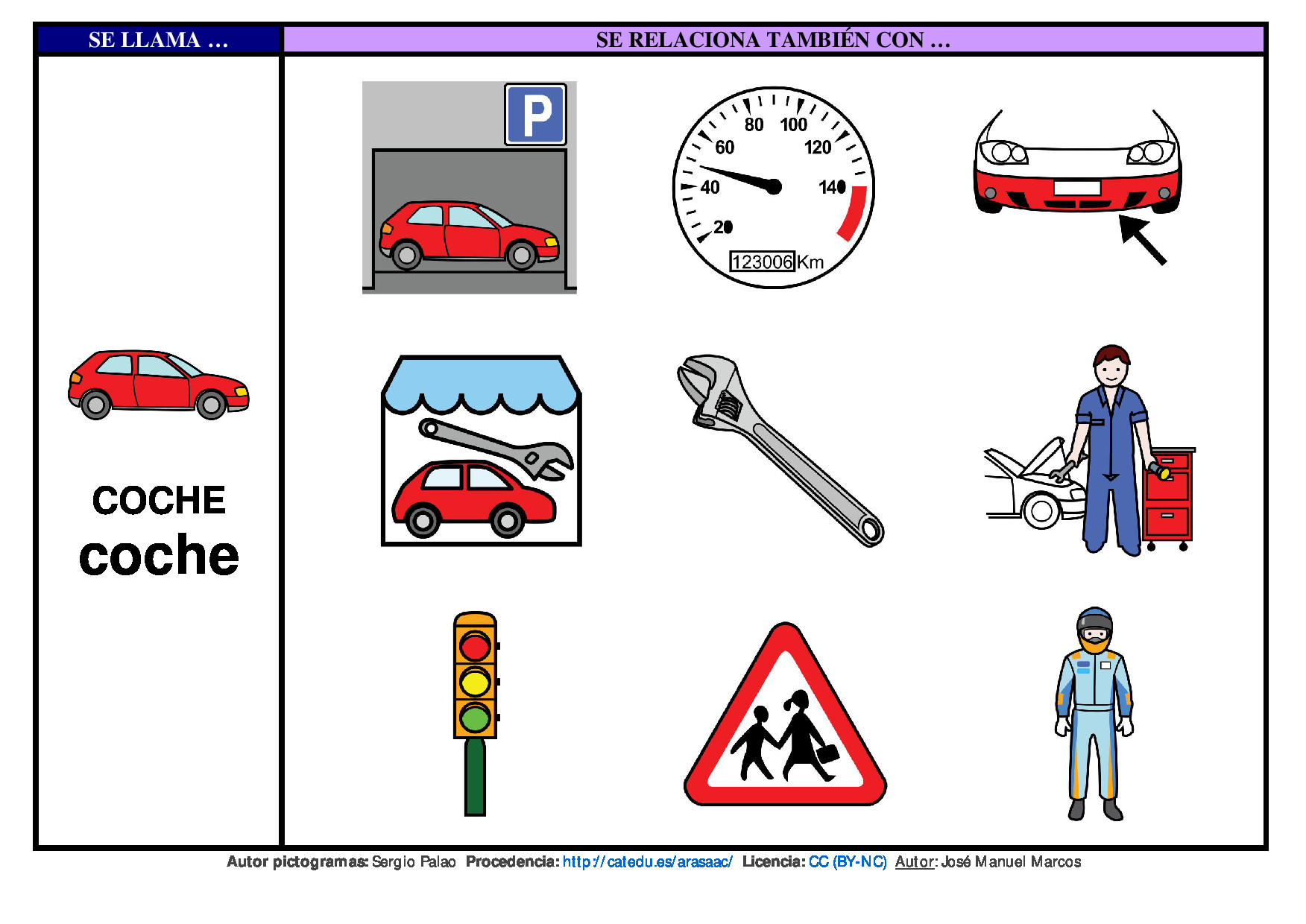 Semantic map and communication book about the Car