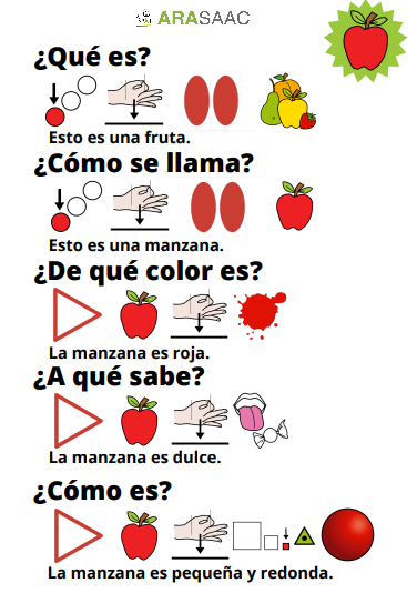 Describe las frutas.