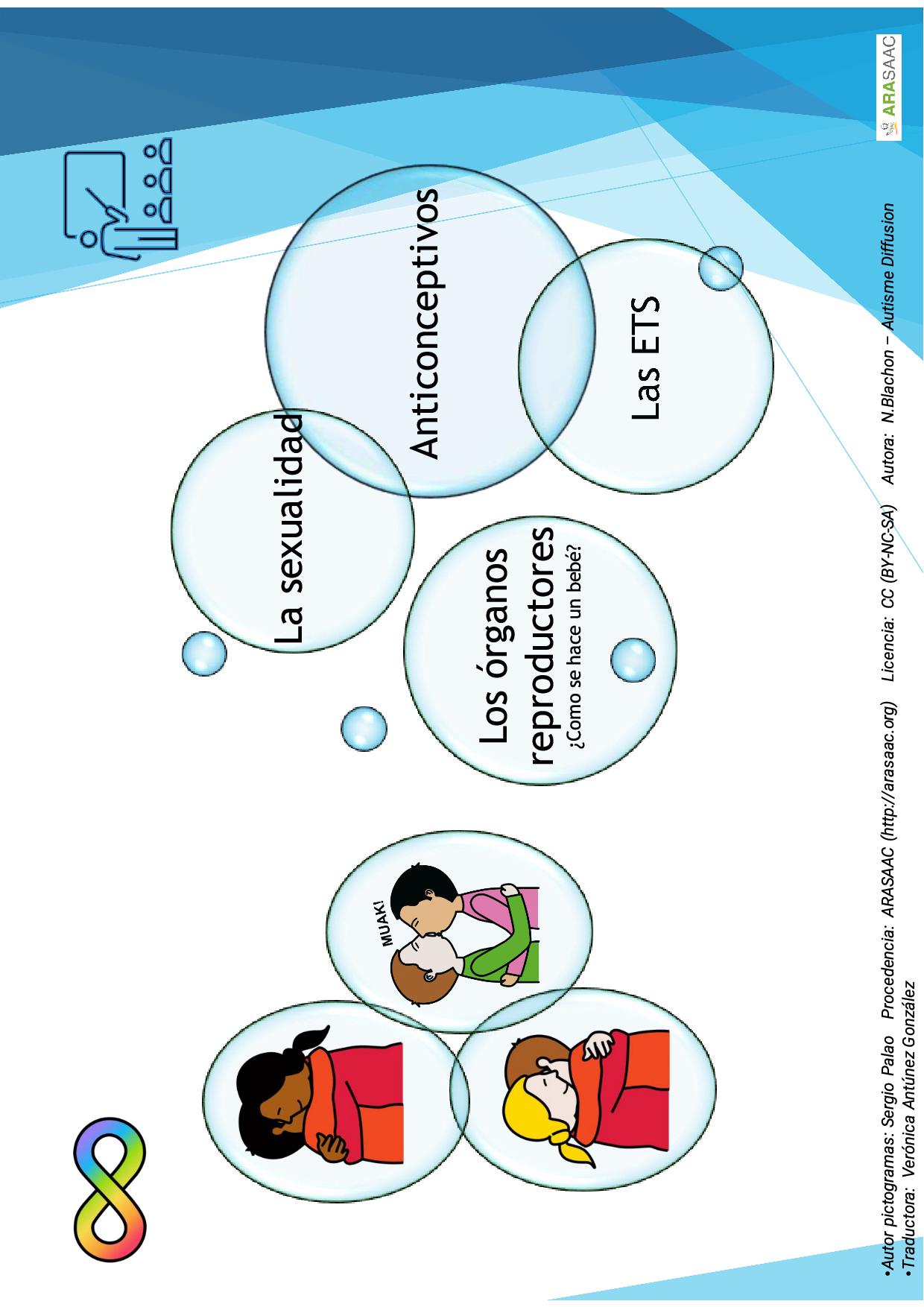 La sexualidad - el consetimiento - los órganos reproductores - los anticonceptivos - las ETS