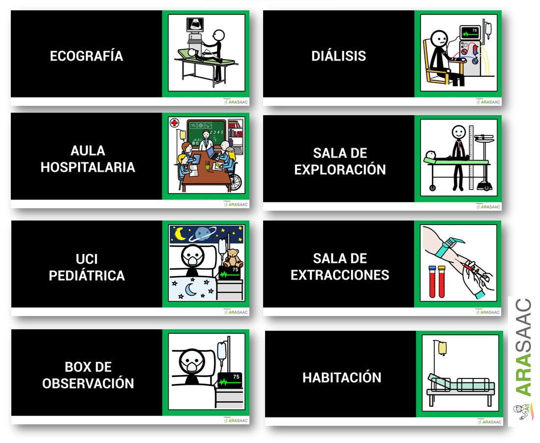 AFFICHES DE PICTOGRAMMES ARASAAC - ACCESSIBILITÉ COGNITIVE DANS LES HÔPITAUX ET LES CENTRES DE SANTÉ