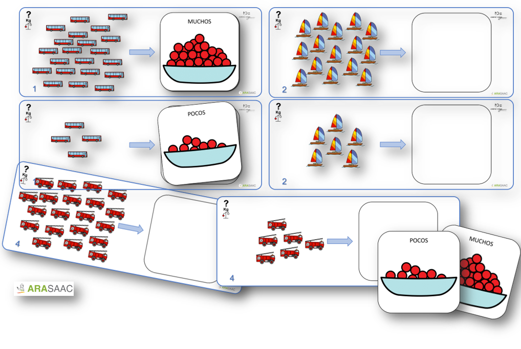 Material TEACCH: Cantidad - muchos y pocos