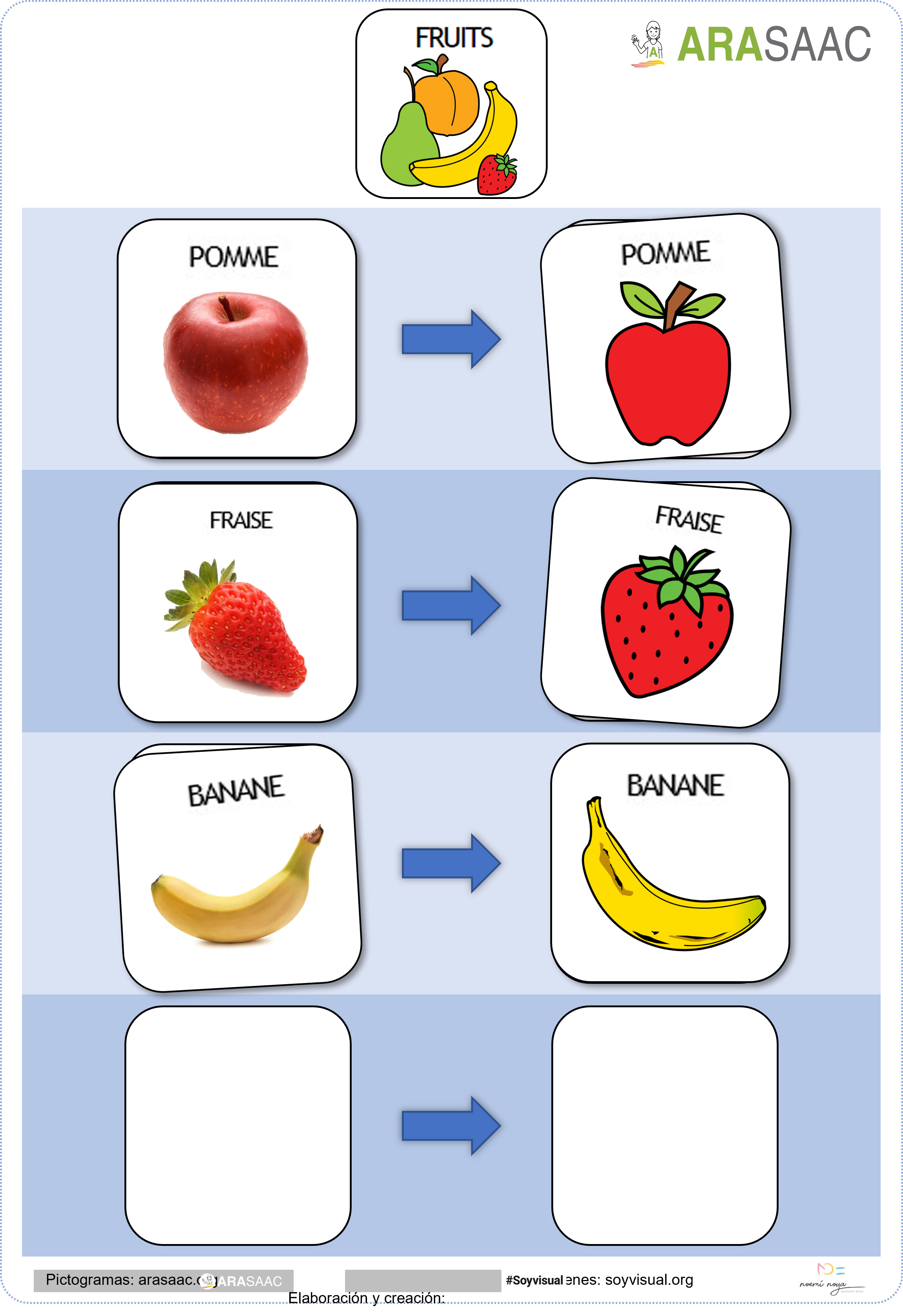 Association fruits, images et pictogrammes