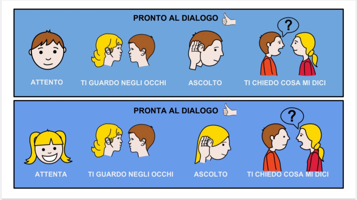 Strisce di regolazione del comportamento - conversazione