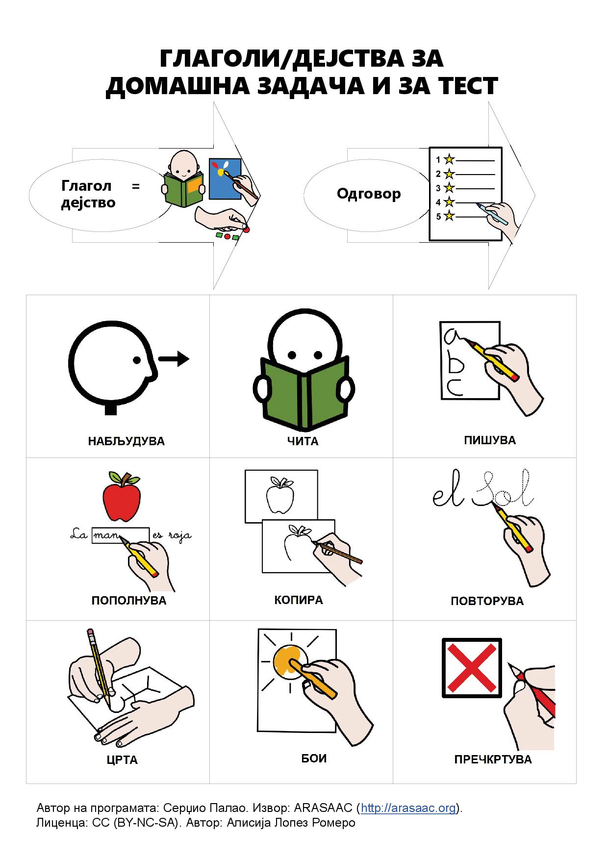 Глаголи/дејства