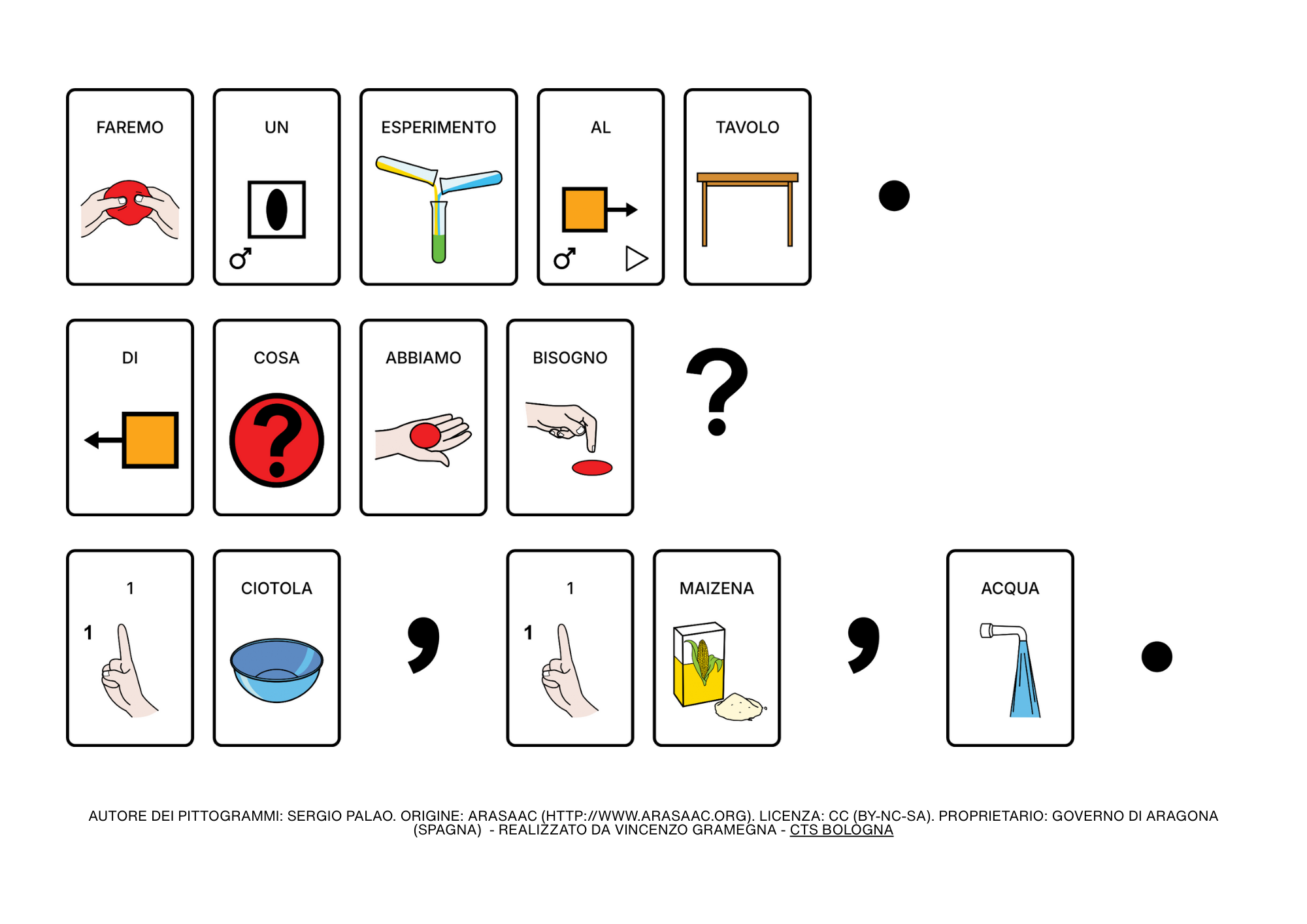 Esperimento sui fluidi non newtoniani (sperimentazione delle texture)