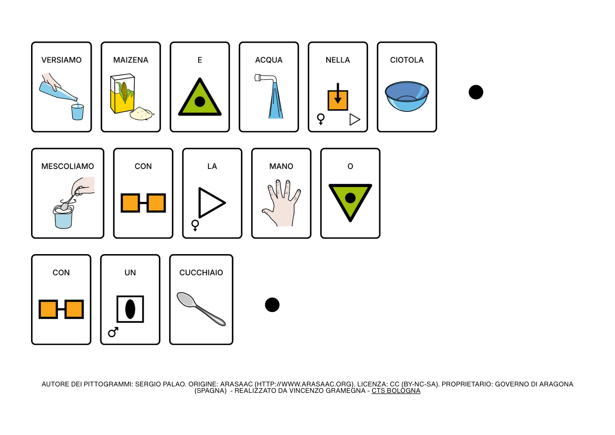 Esperimento sui fluidi non newtoniani (sperimentazione delle texture)