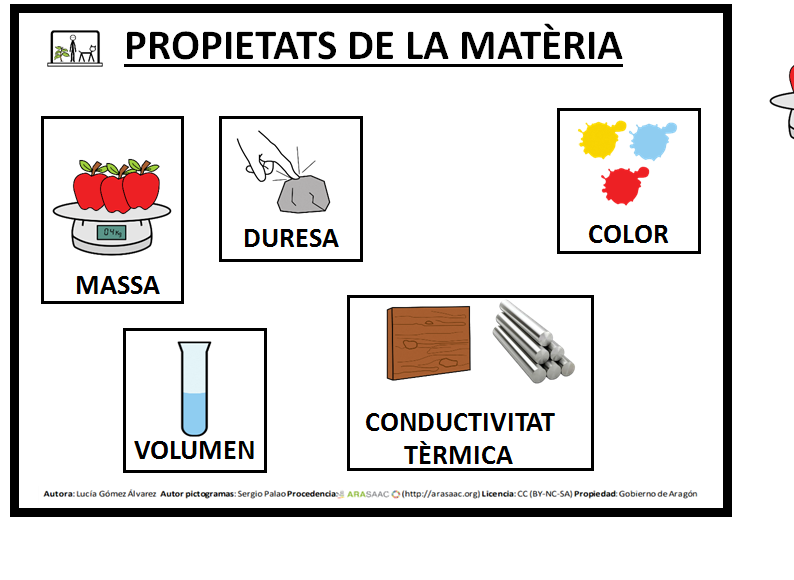 Unitat didàctica: Natura- La Matèria- L'Energia