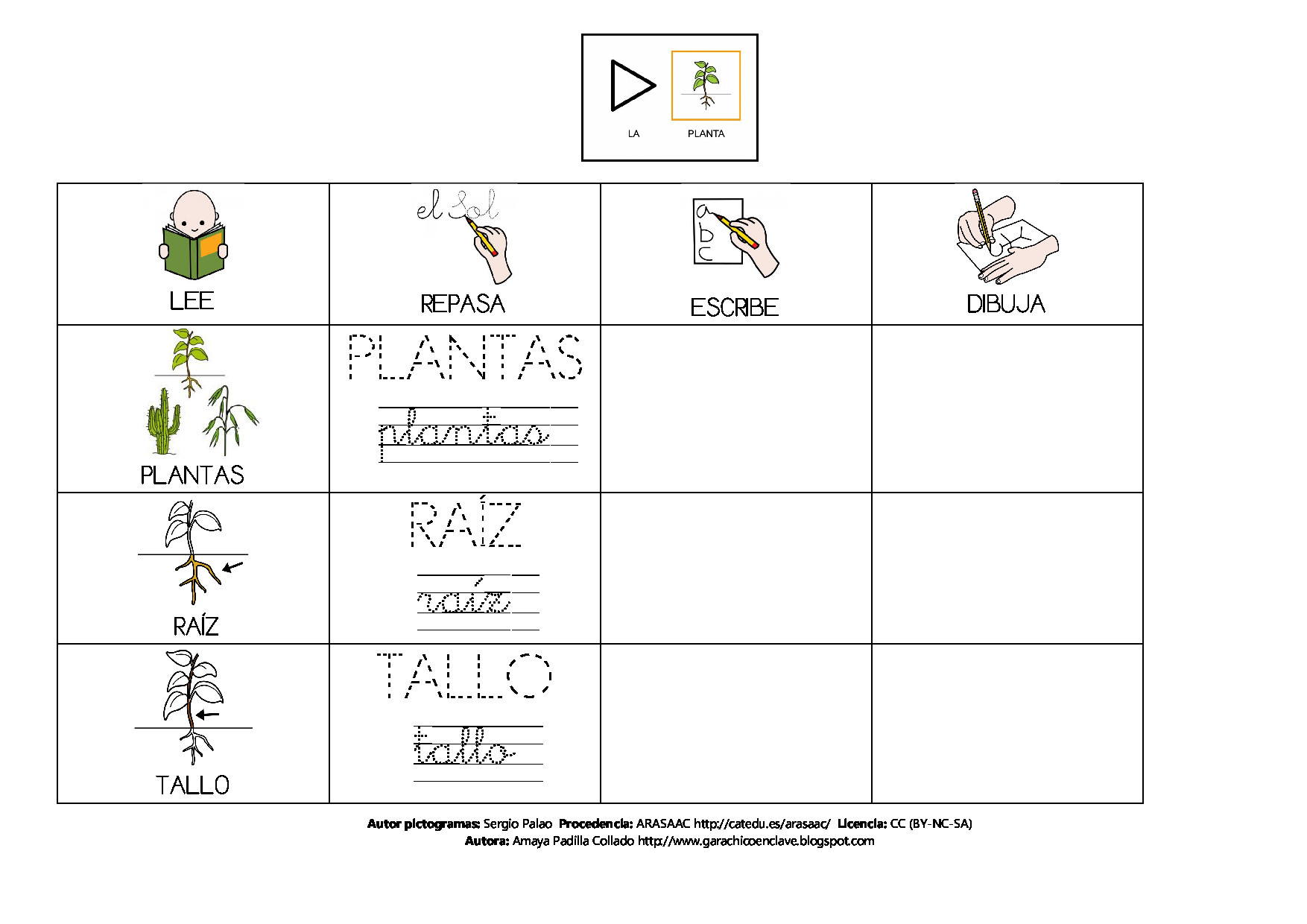 Las plantas