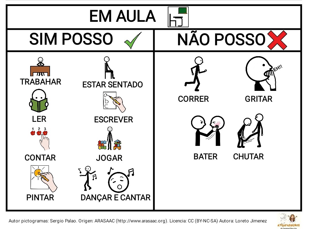 EM AULA: SIM POSSO/NÃO POSSO