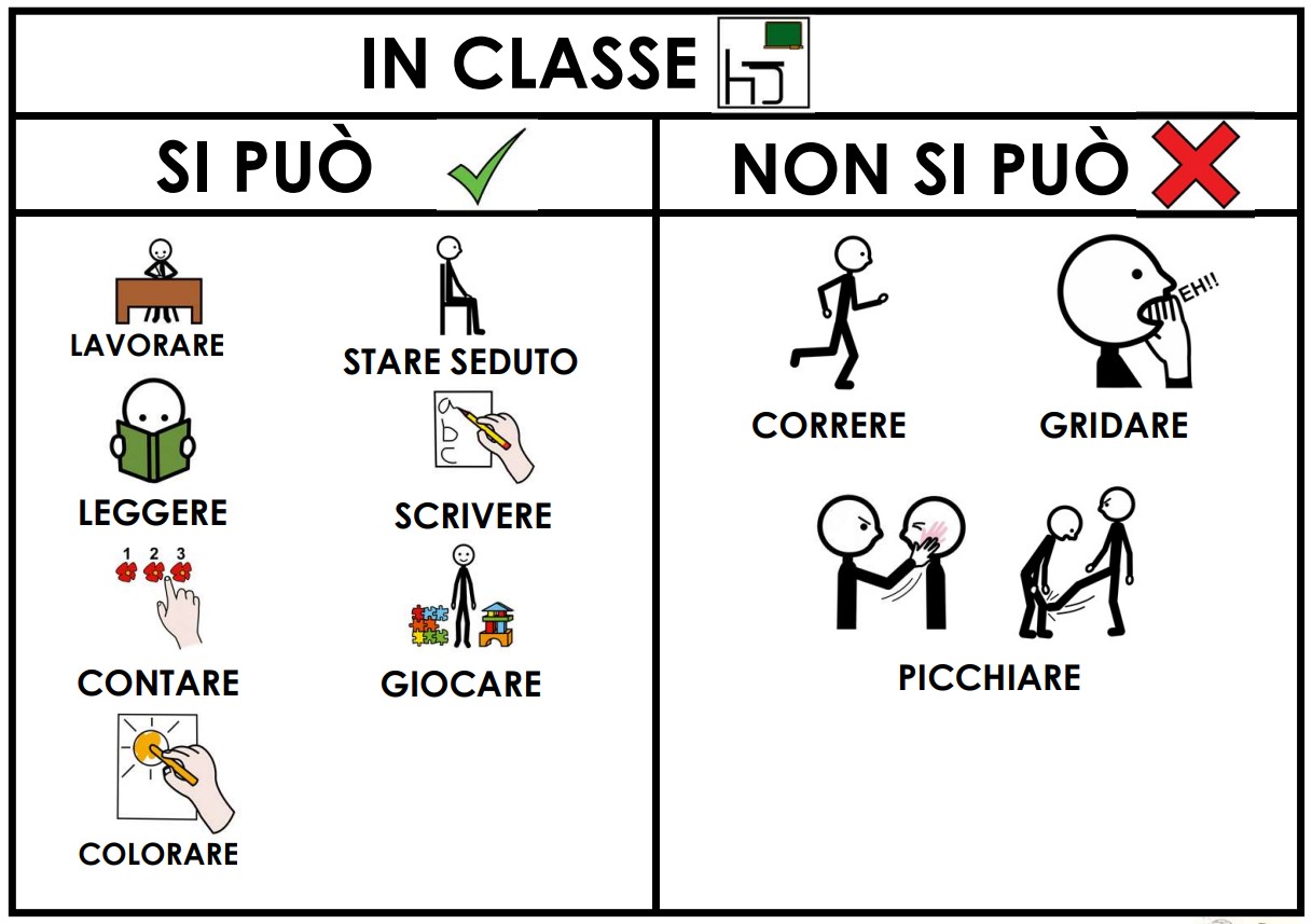 SUPPORTO VISIVO SE POSSO/NON POSSO IN CLASSE