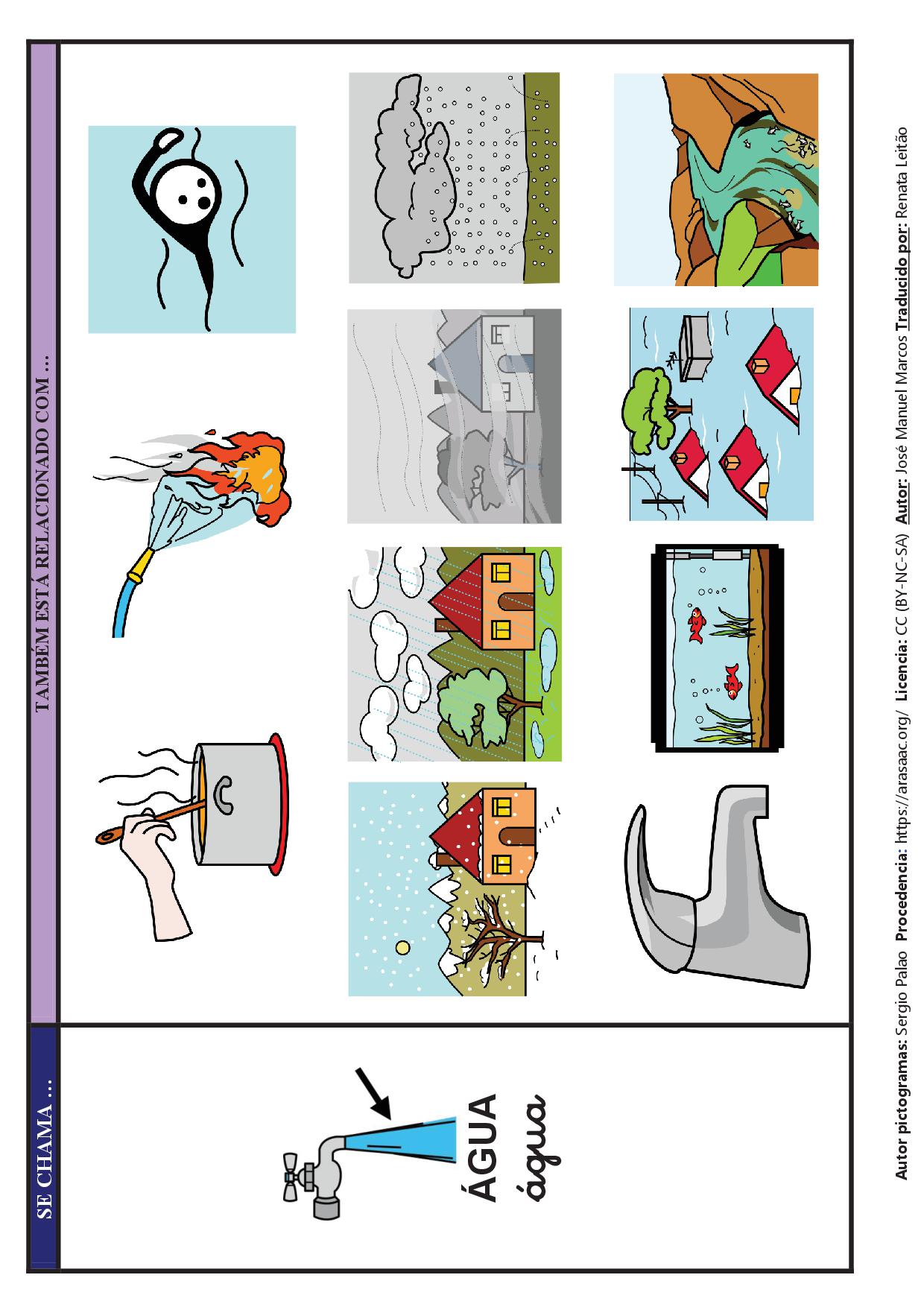 Mapa semântico e livro de comunicação sobre a água