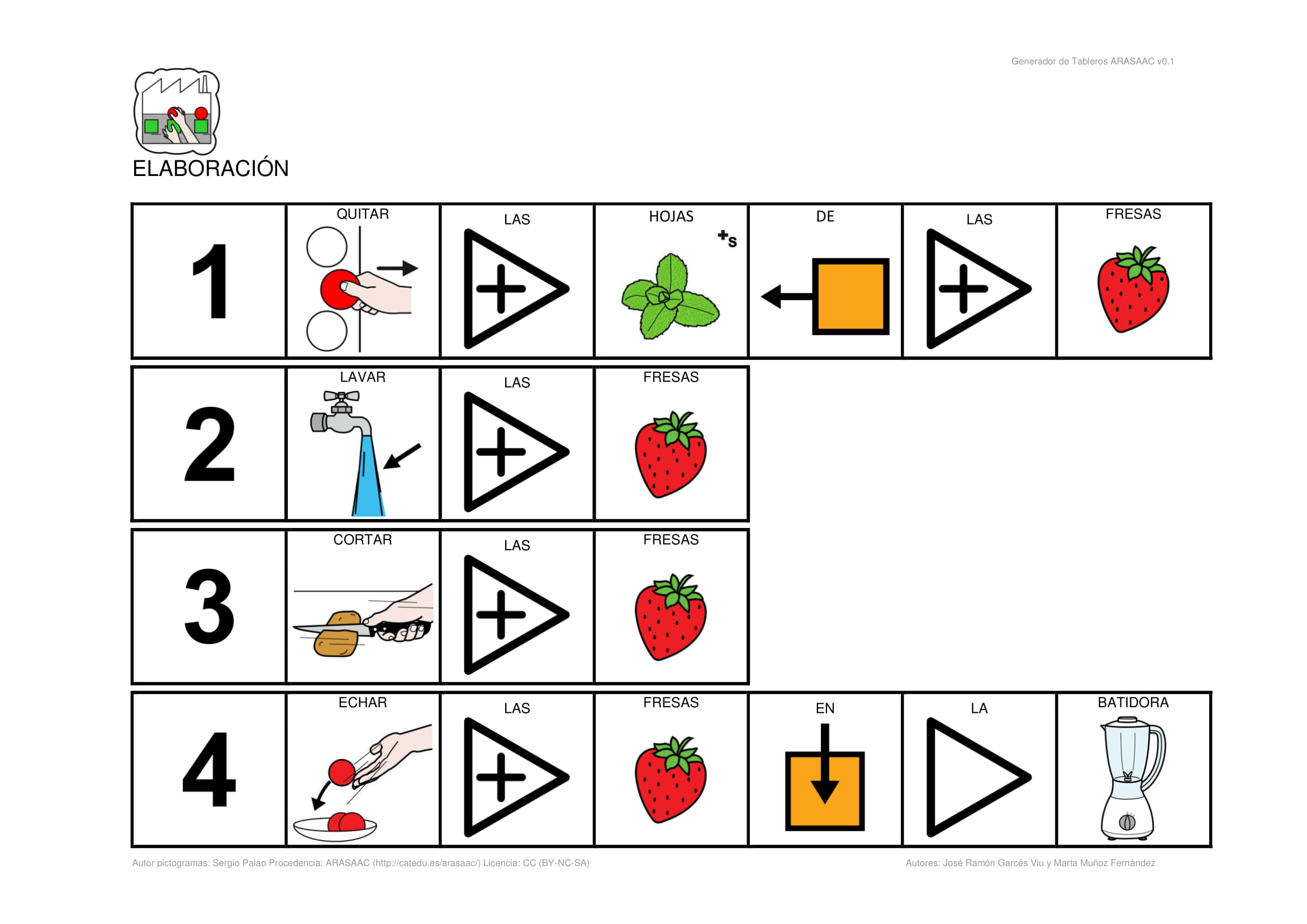 Recetas de cocina con pictogramas