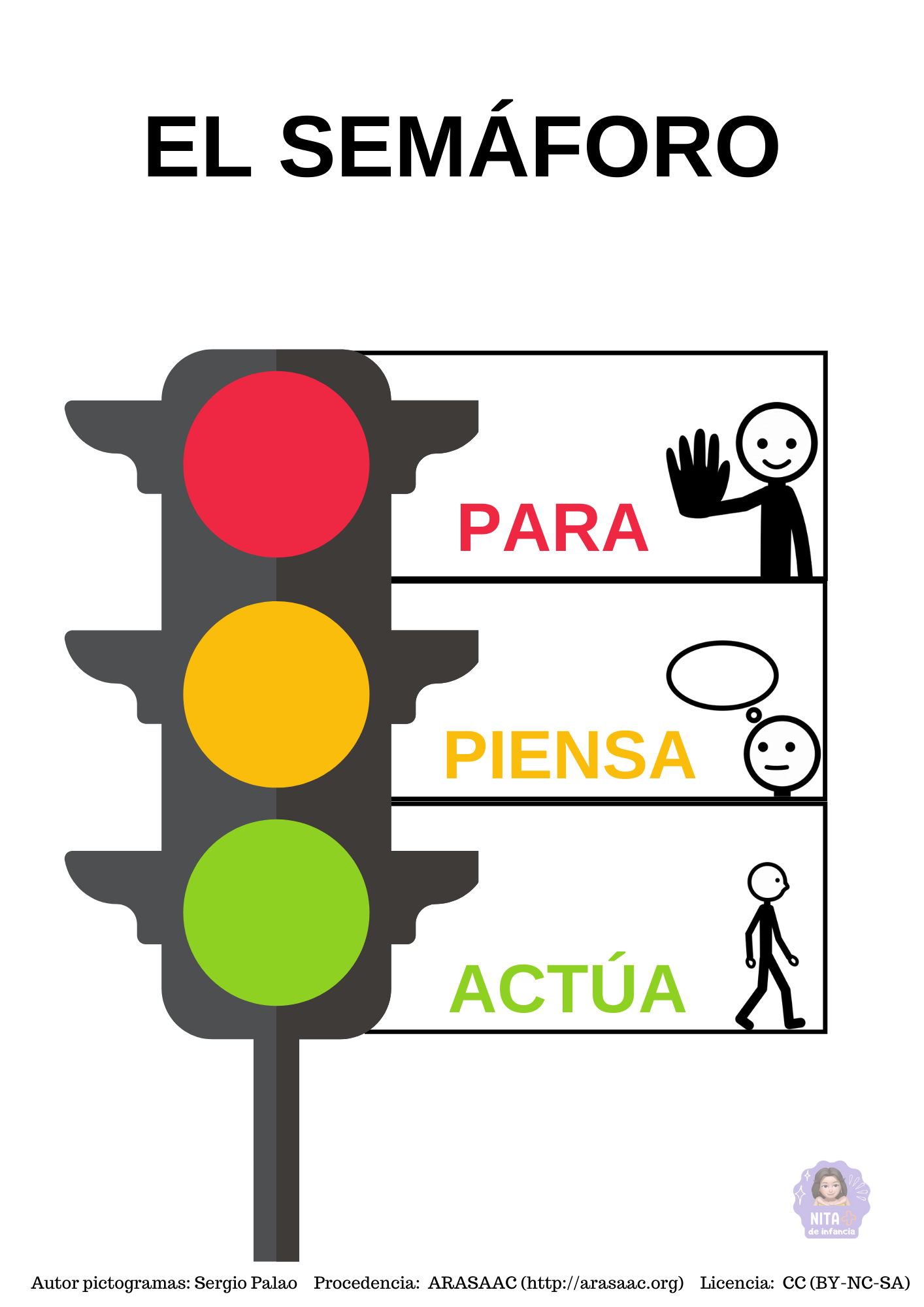 Técnica del semáforo con pictogramas - Guía de autocontrol