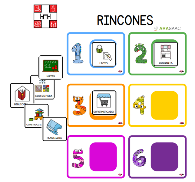 Panel de trabajo por rincones. 