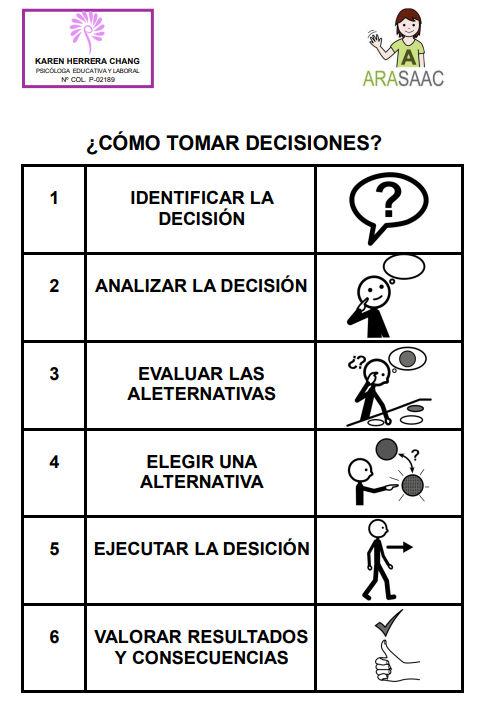 ¿CÓMO TOMAR DECISIONES? 
