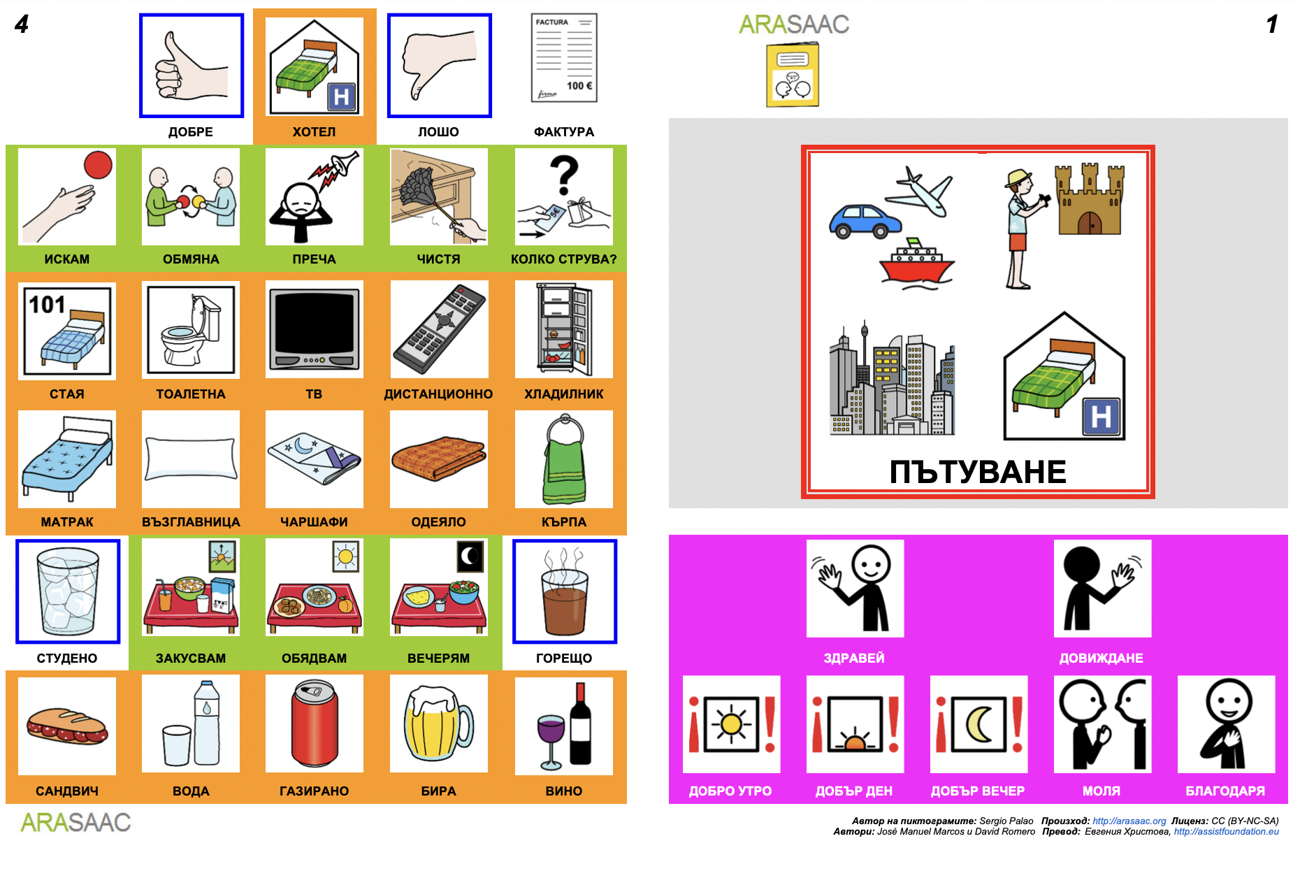 Албуми за комуникация