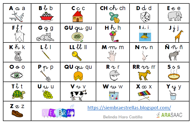 "Abecedario" de apoyo al proceso lectoescritor