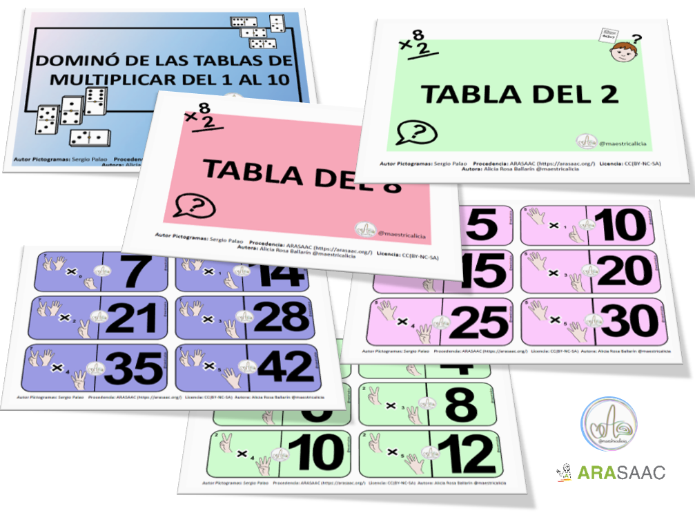 Dominó tablas de multiplicar