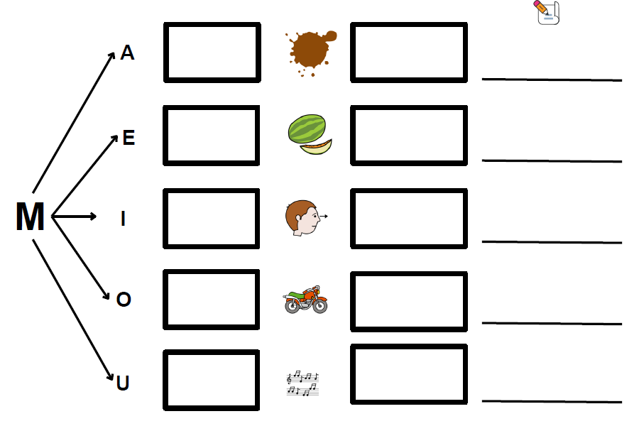 Lectoescriptura TEACCH