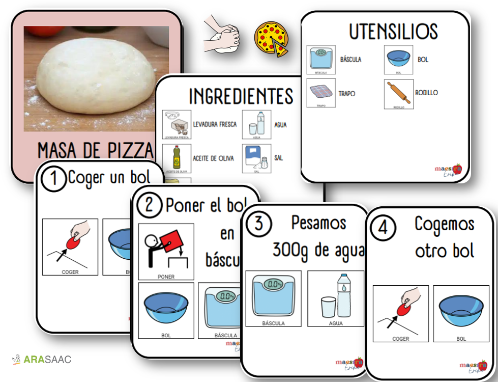 Secuenciación Receta  MASA DE PIZZA