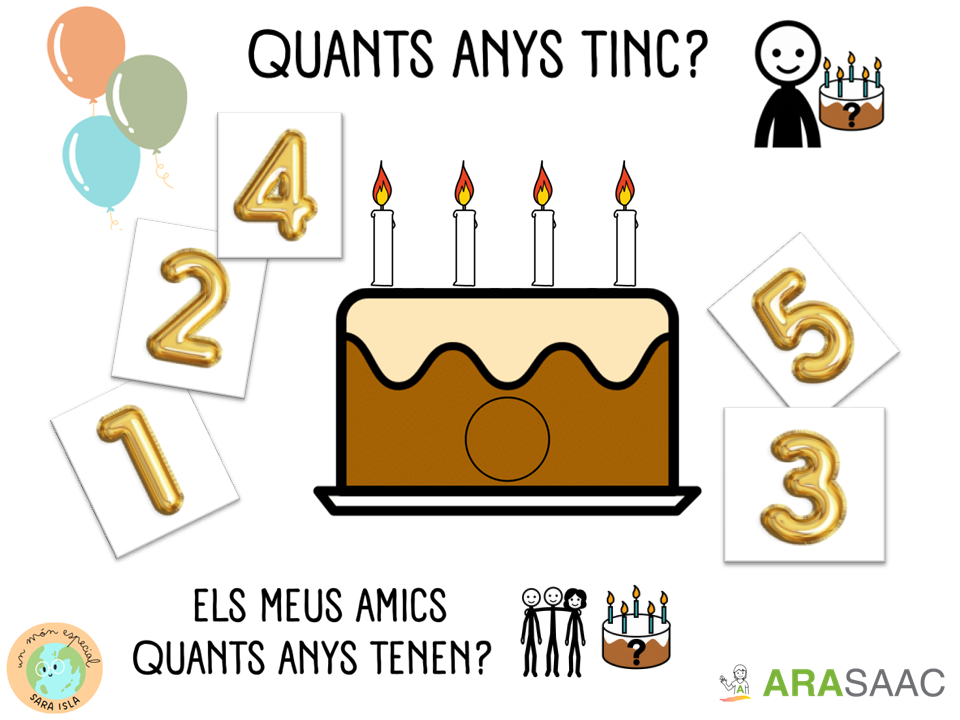 Quants anys tinc?